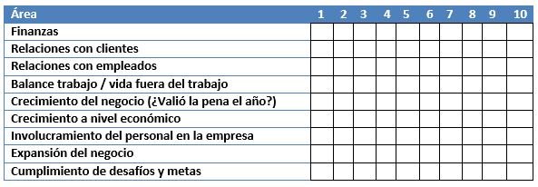 Guía sencilla de rendimiento anual de tu empresa.